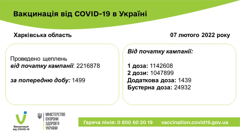 Харьковский областной центр контроля и профилактики болезней Министерства здравоохранения Украині