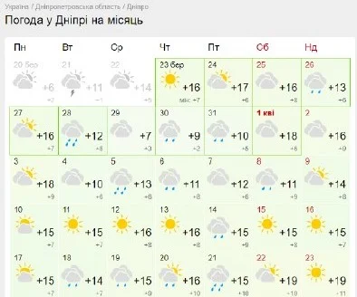 Погода в Дніпрі на місяць / gismeteo