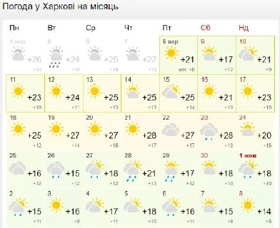 Погода в Харкові на місяць / meteofor