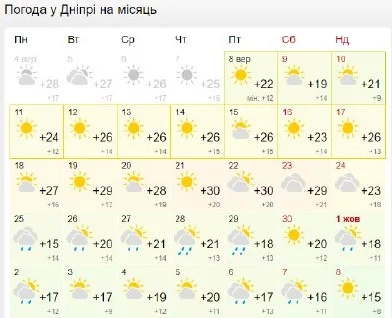 Погода в Дніпрі на місяць / meteofor