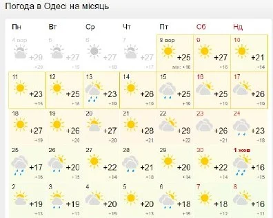 Погода в Одесі на місяць / meteofor