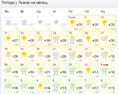 Погода у Львові на місяць / meteofor