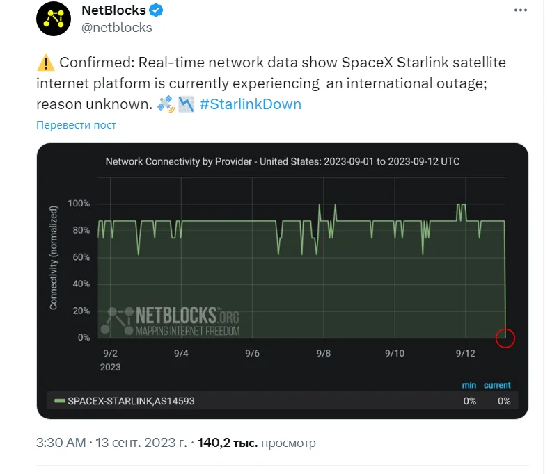NetBlocks/Х