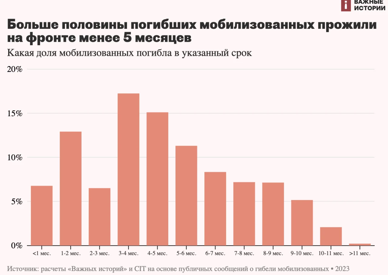 Видання Важливі новини