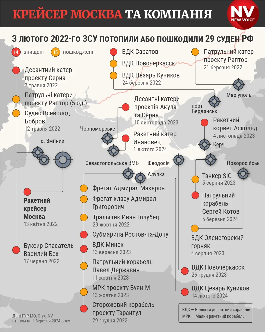 Инфографика (Фото: NV)
