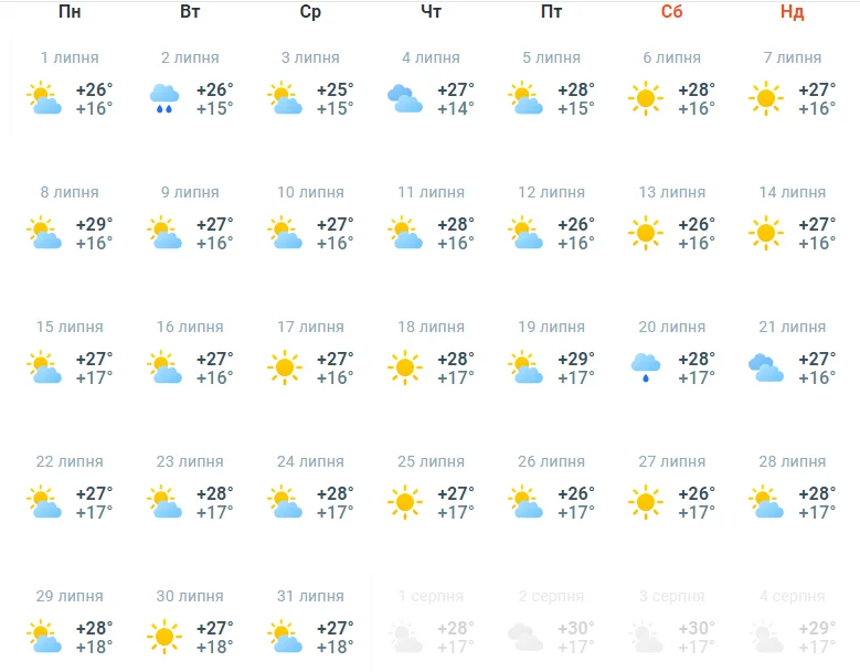 Погода у липні в Україні / meteoprog.com