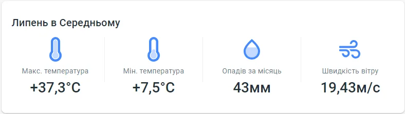 Температура повітря у липні в Україні / meteoprog.com