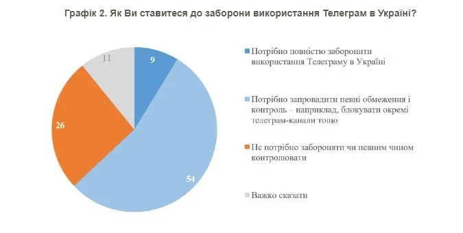 Інфографіка КМІС