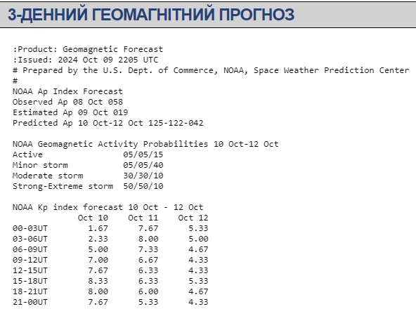 Манітні бурі / swpc.noaa.gov