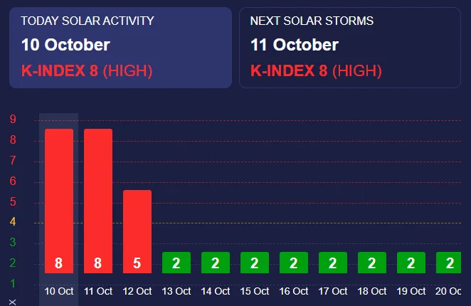 Магнітні бурі / meteoagent