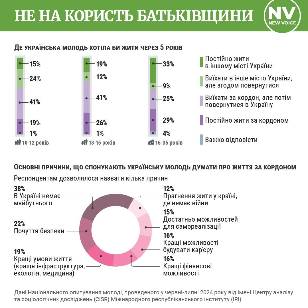 NV