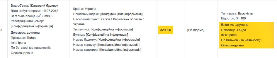 Фрагмент декларації Ігоря Гейди за 2017 рік