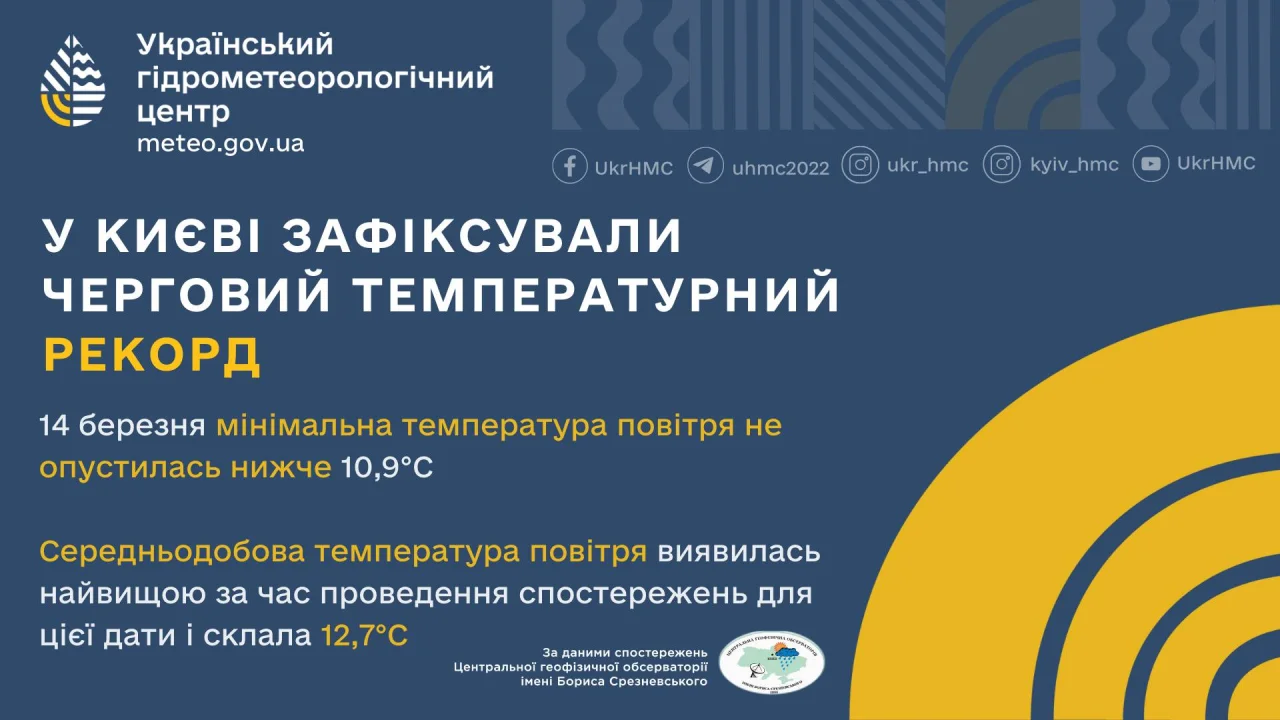 Центральна геофізична обсерваторія /  facebook