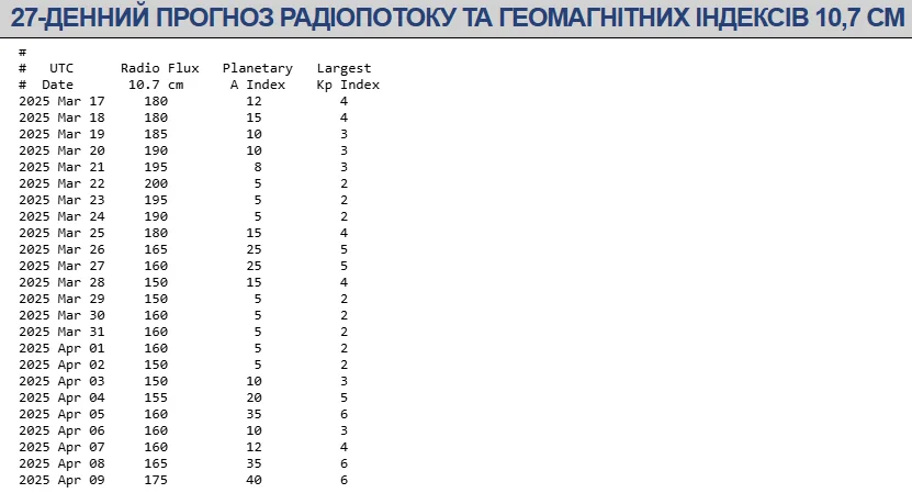 Магнитная буря 18-21 марта / swpc.noaa.gov