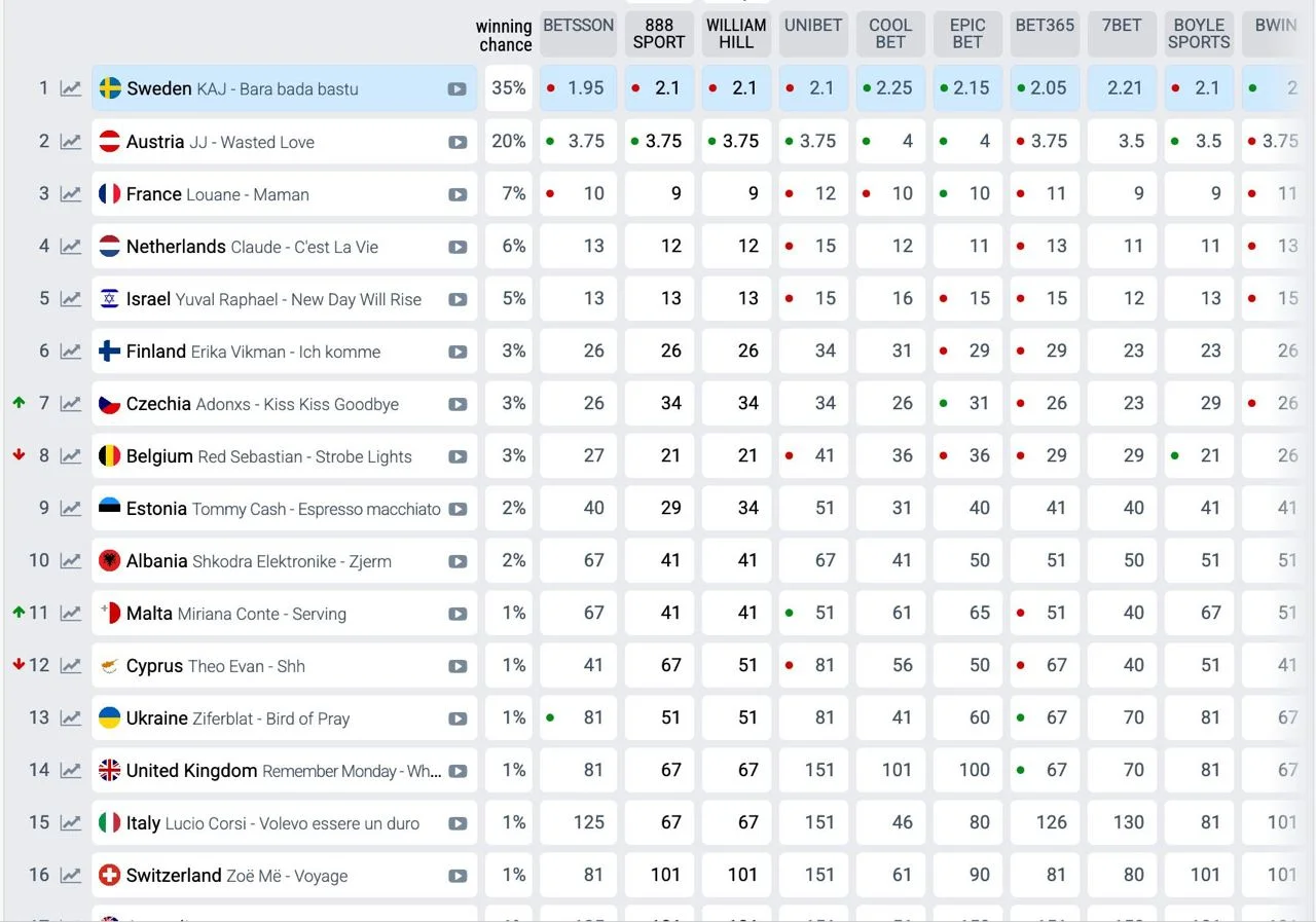Скриншот/eurovisionworld