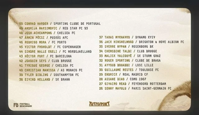 Тарас Михавко у списку претендентів / TuttoSport