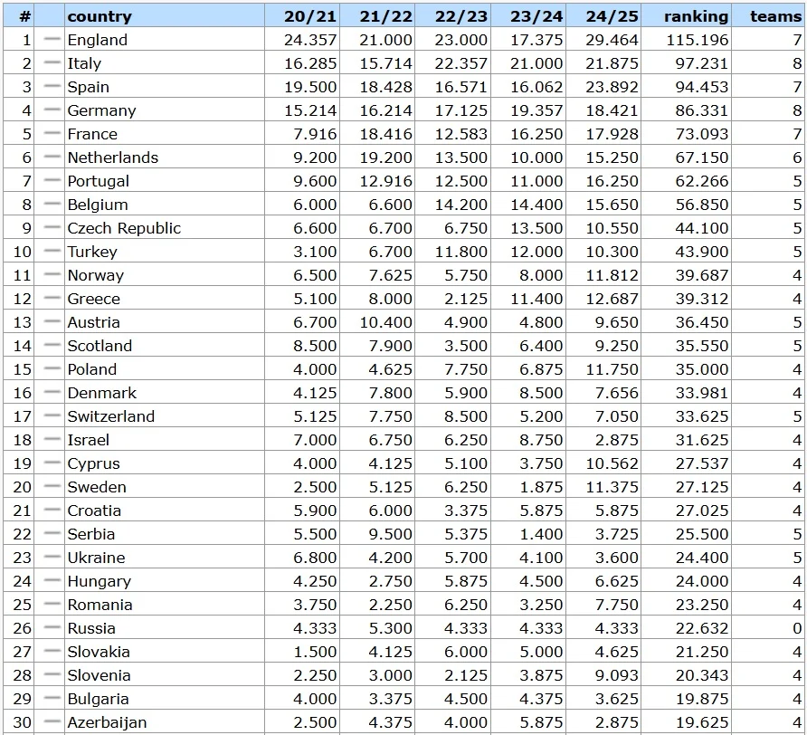 Топ-30, сезон-2025 (Фото: kassiesa.net)