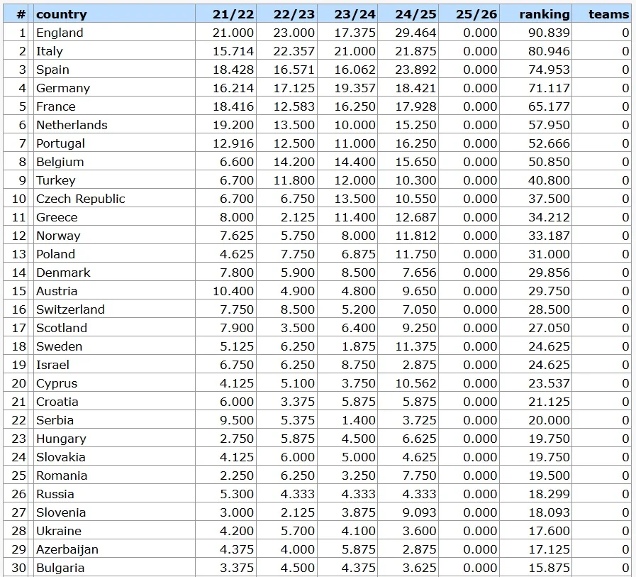 Топ-30, перед стартом сезону-2026 (Фото: kassiesa.net)