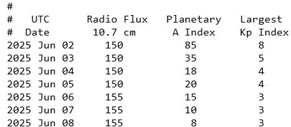 Магнітні бурі на початку червня (Фото: swpc.noaa.gov)