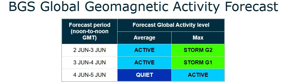 Магнітна буря 2-5 червня (Фото: geomag.bgs)