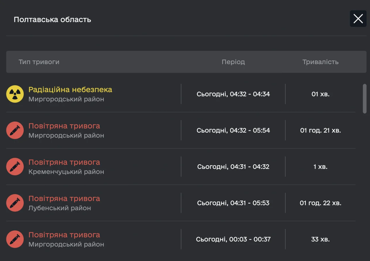 map.ukrainealarm.com