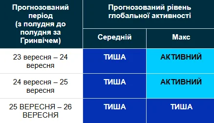 Магнитная буря 23-26 сентября / geomag.bgs