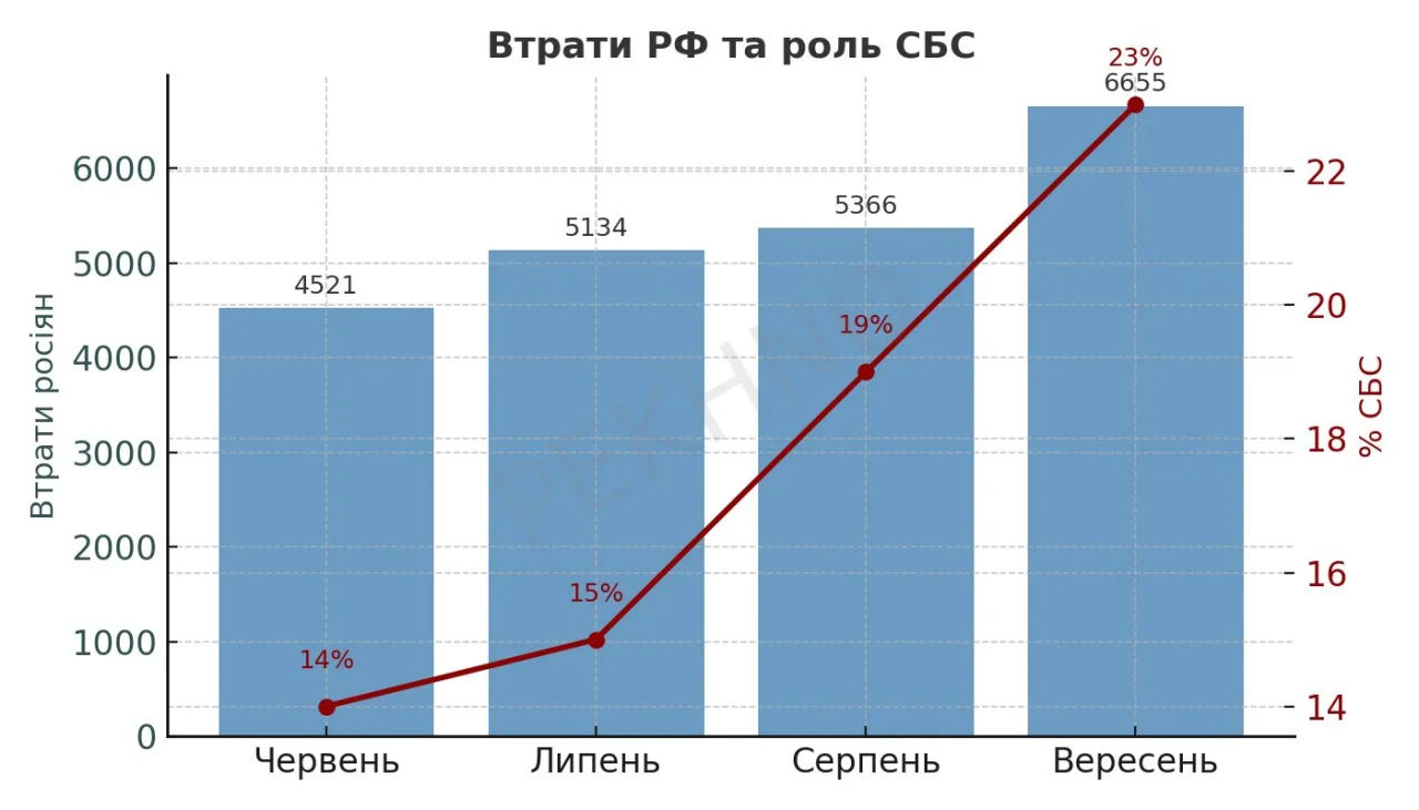 Надане автором