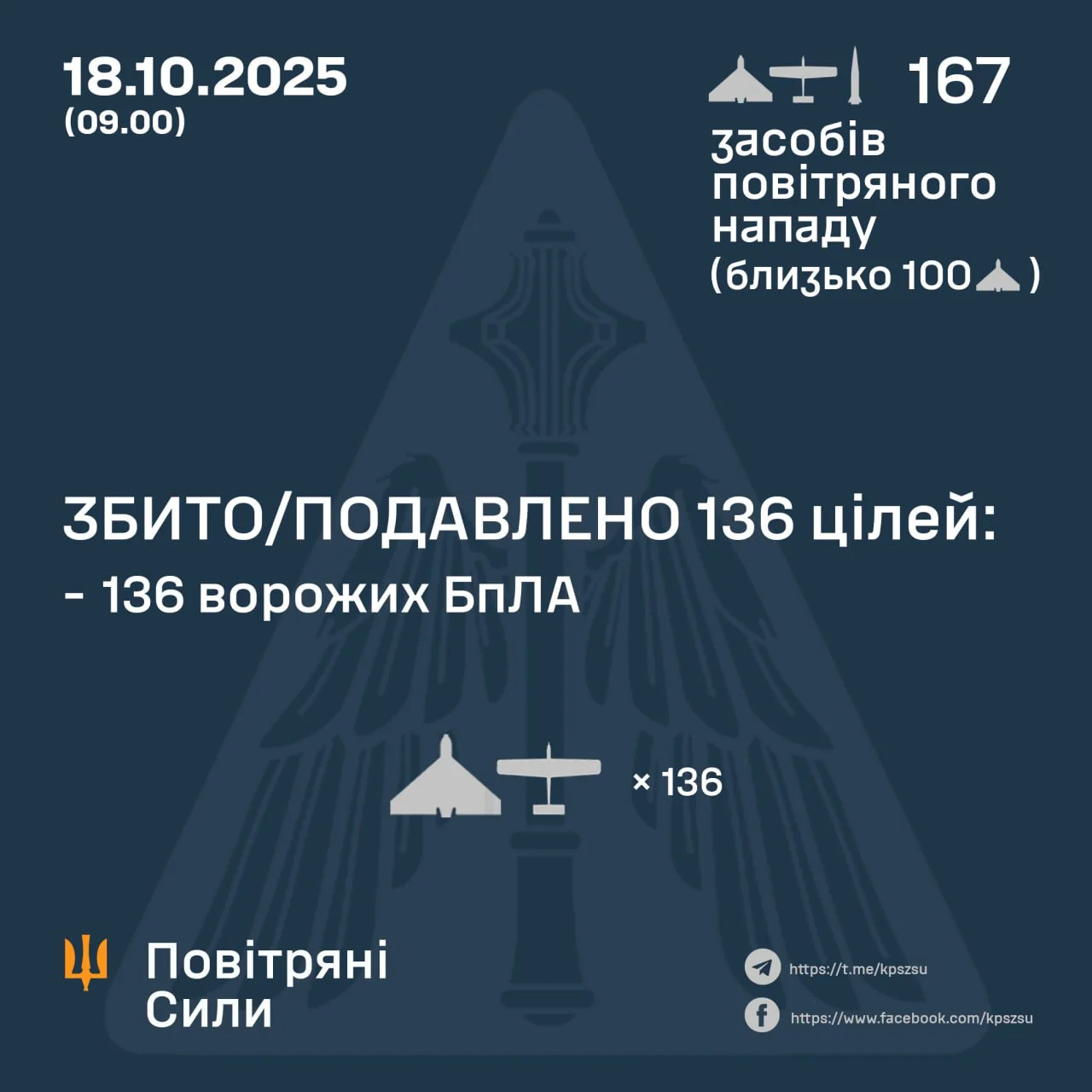 Повітряні сили ЗСУ