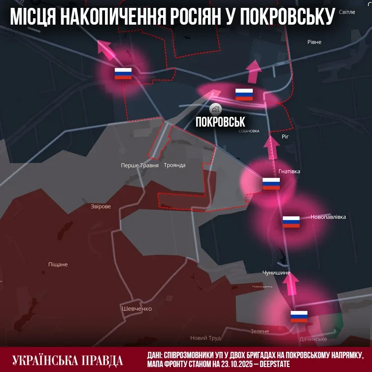 Українська правда