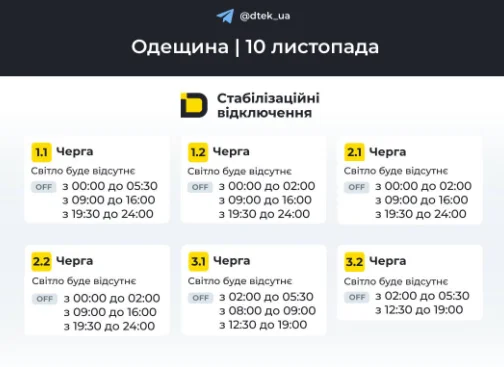 Інфографіка: ДТЕК