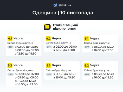 Інфографіка: ДТЕК