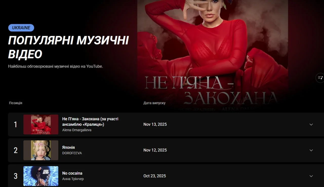 Омаргалієва обійшла Дорофєєву та Анну Трінчер у YouTube Charts (Фото: youtube)