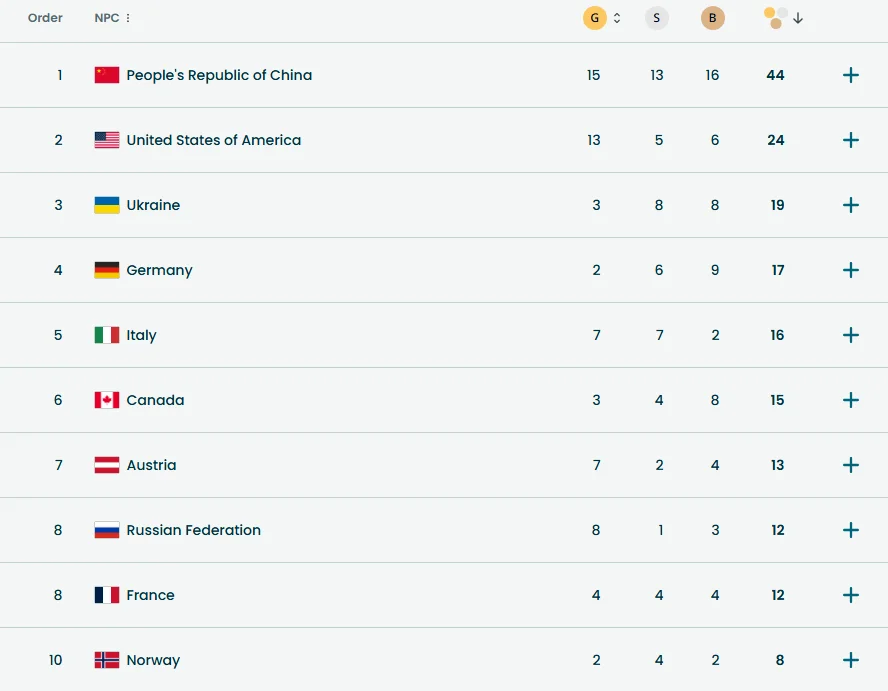 Загальна кількість медалей на Іграх-2026 (Фото: Olympics.com)
