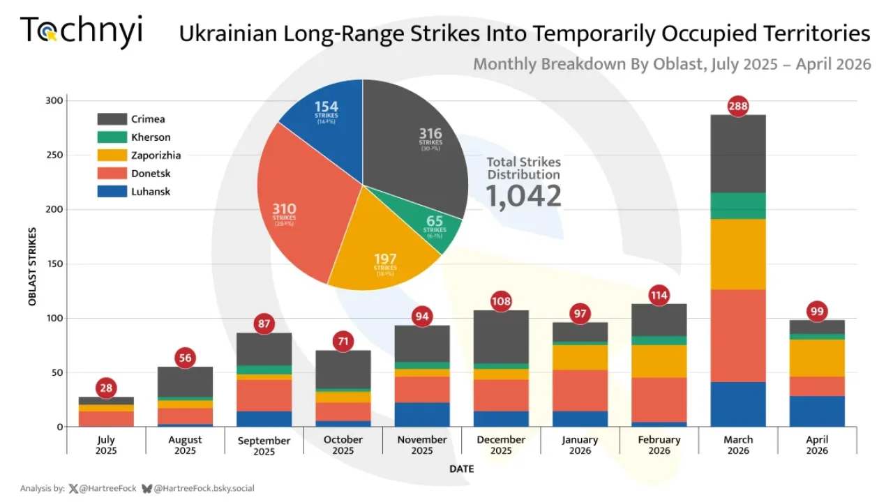 Ukraine’s long-range strike campaign becomes sustained pressure on ...