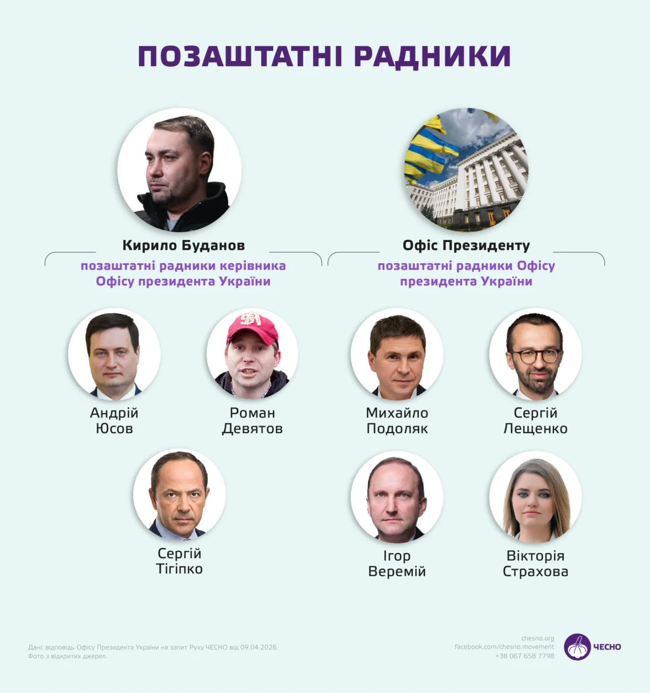 Рух Чесно