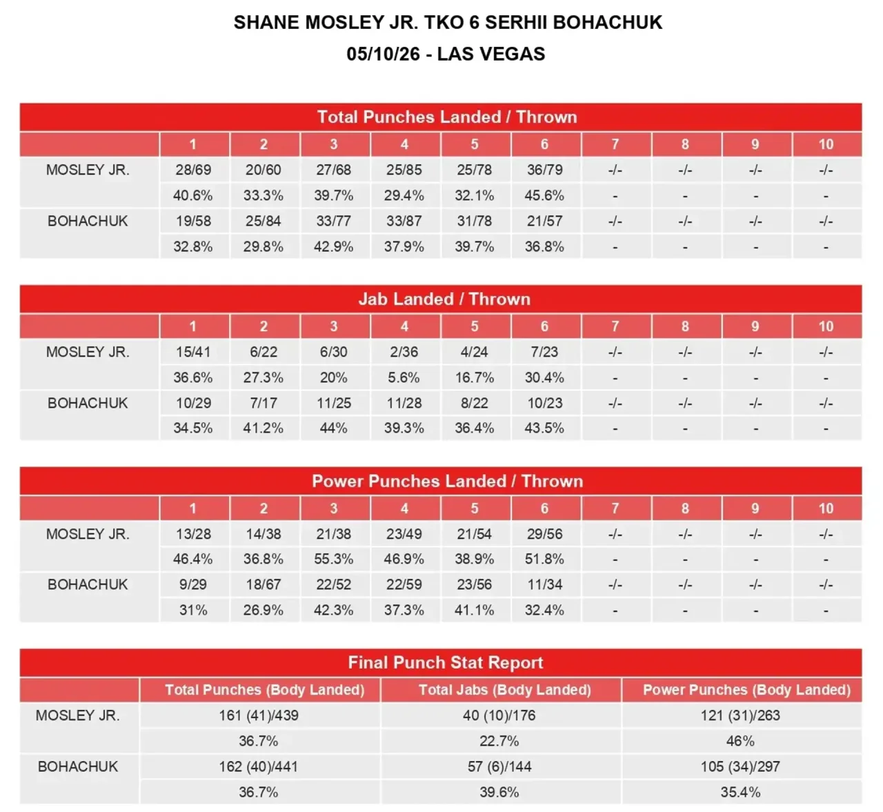 Compubox
