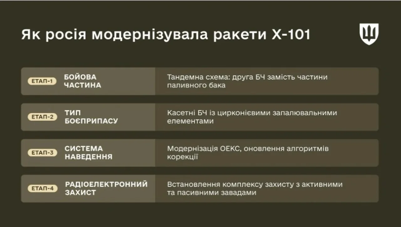 mod.gov.ua