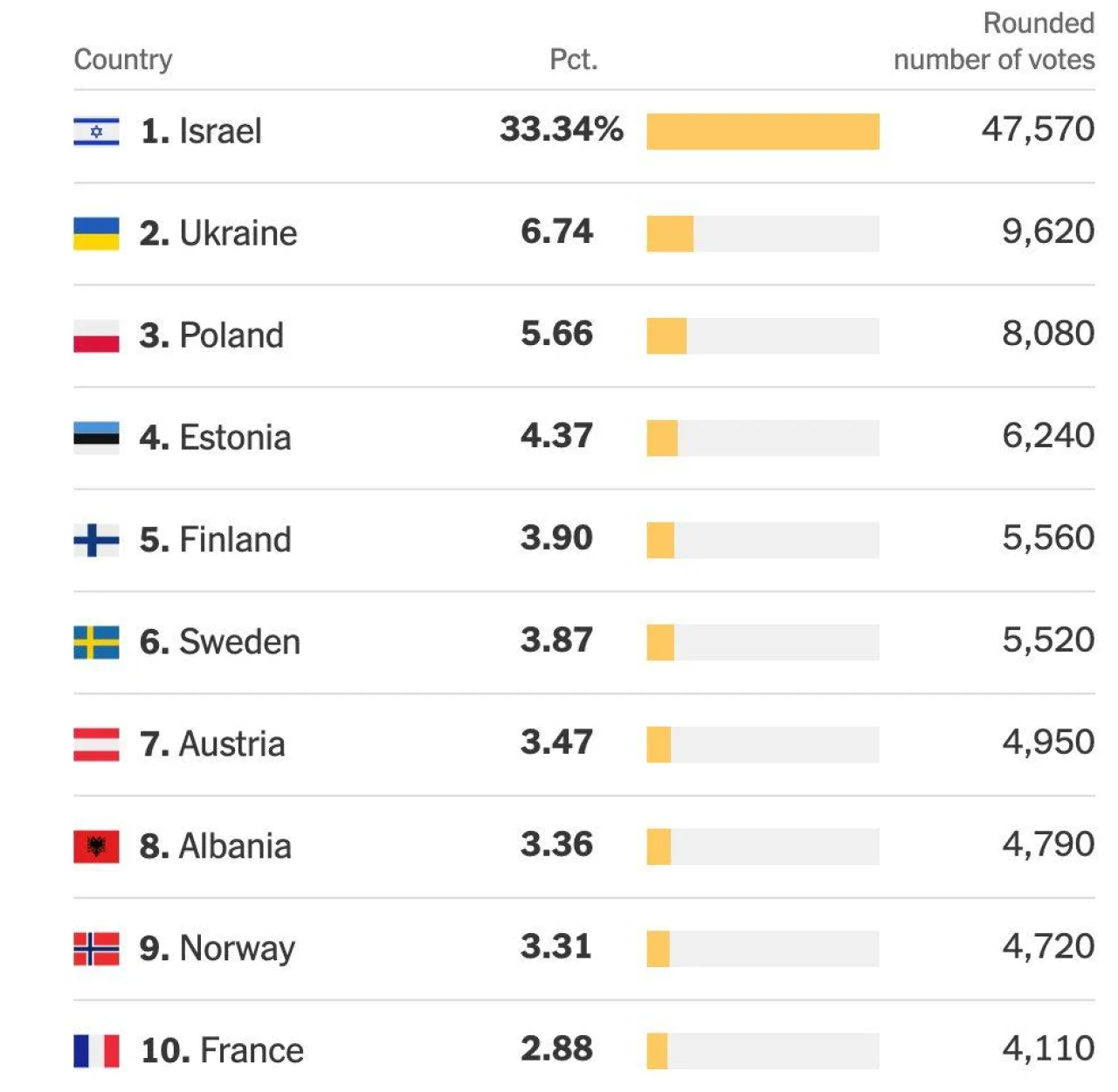 The New York Times/Скриншот