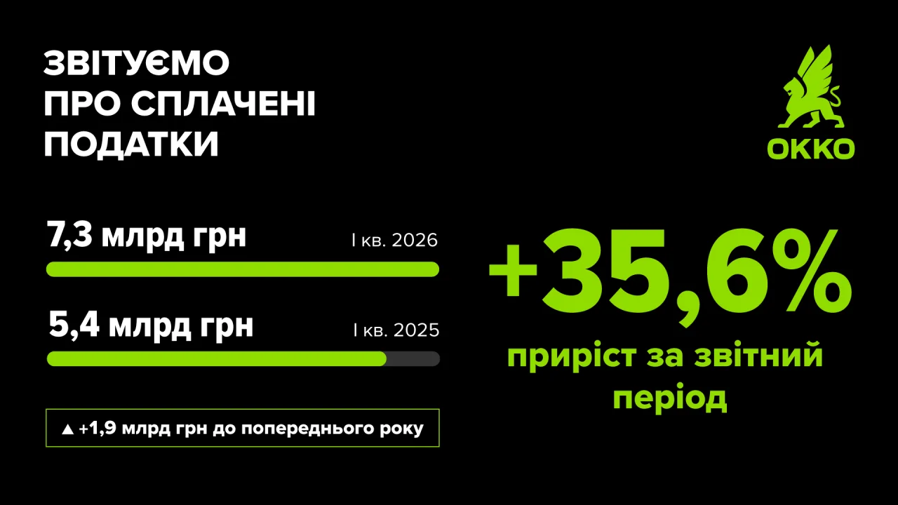 ОККО