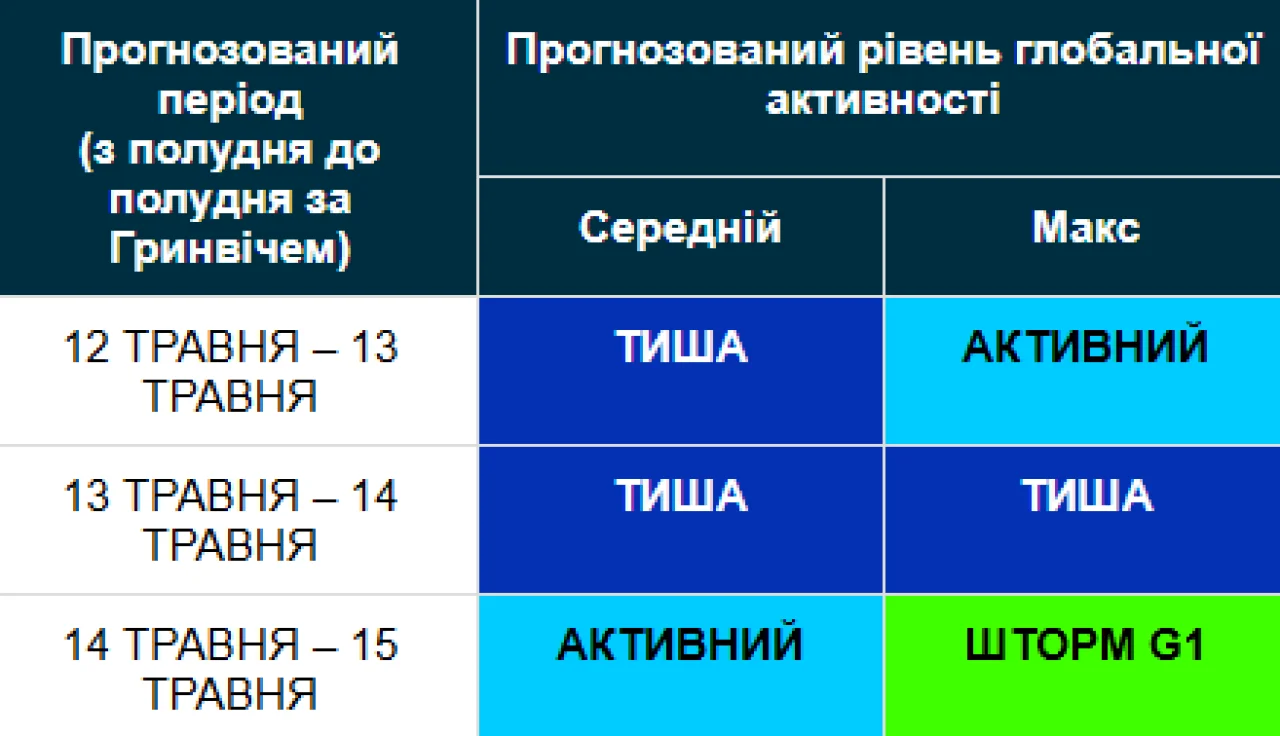 Магнитная буря 12-15 мая / geomag.bgs