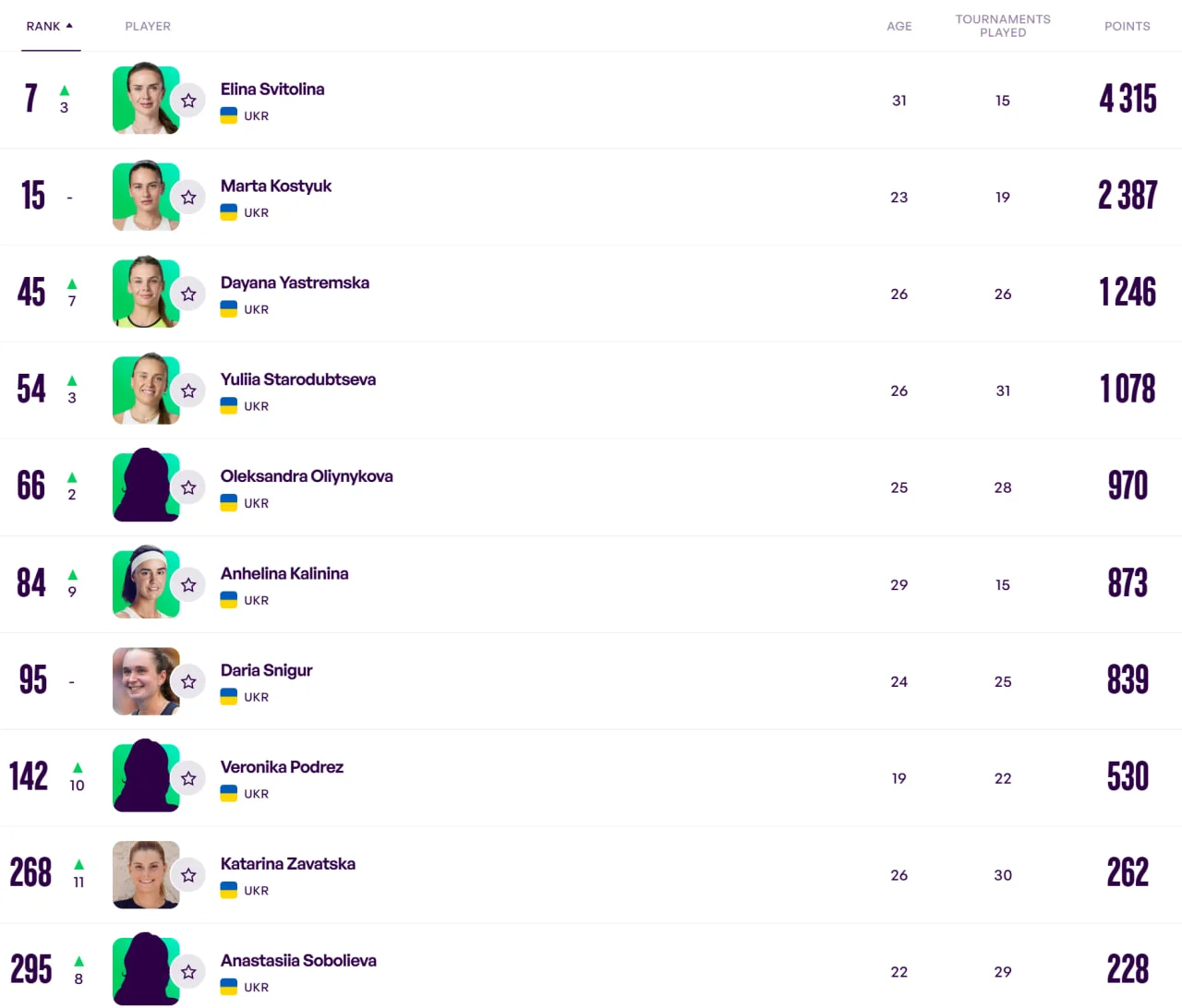 WTA