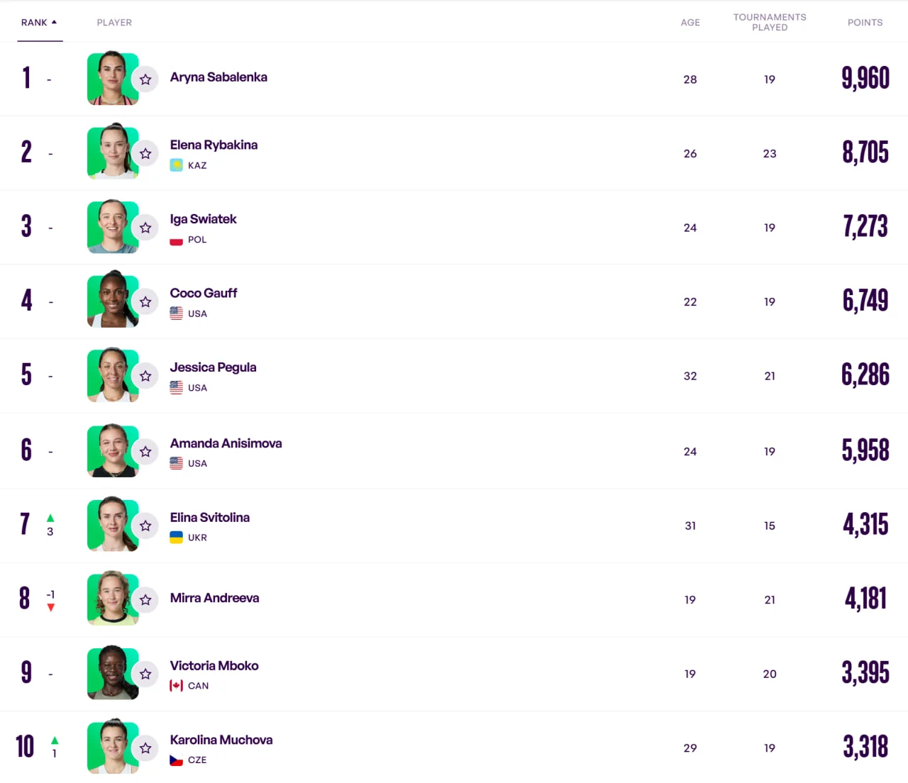 WTA