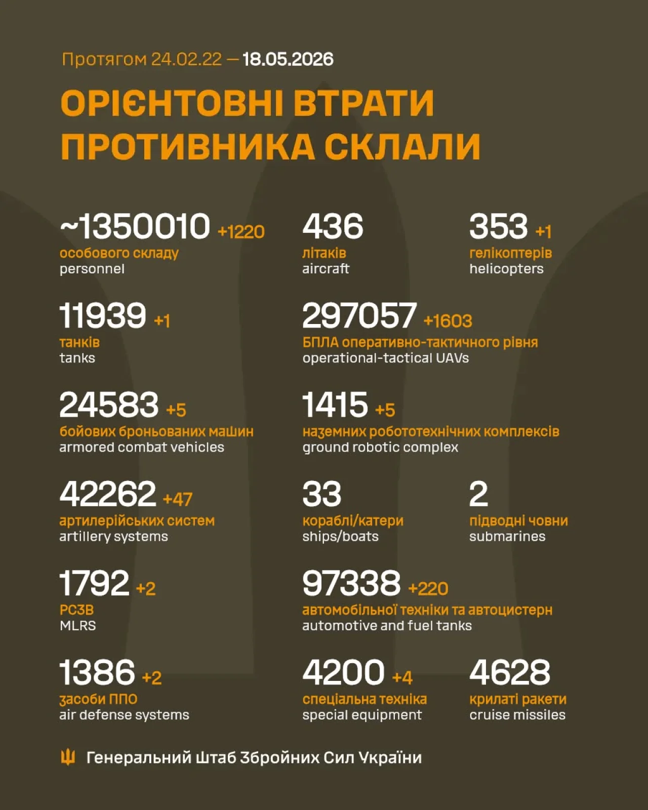 Генштаб ВСУ