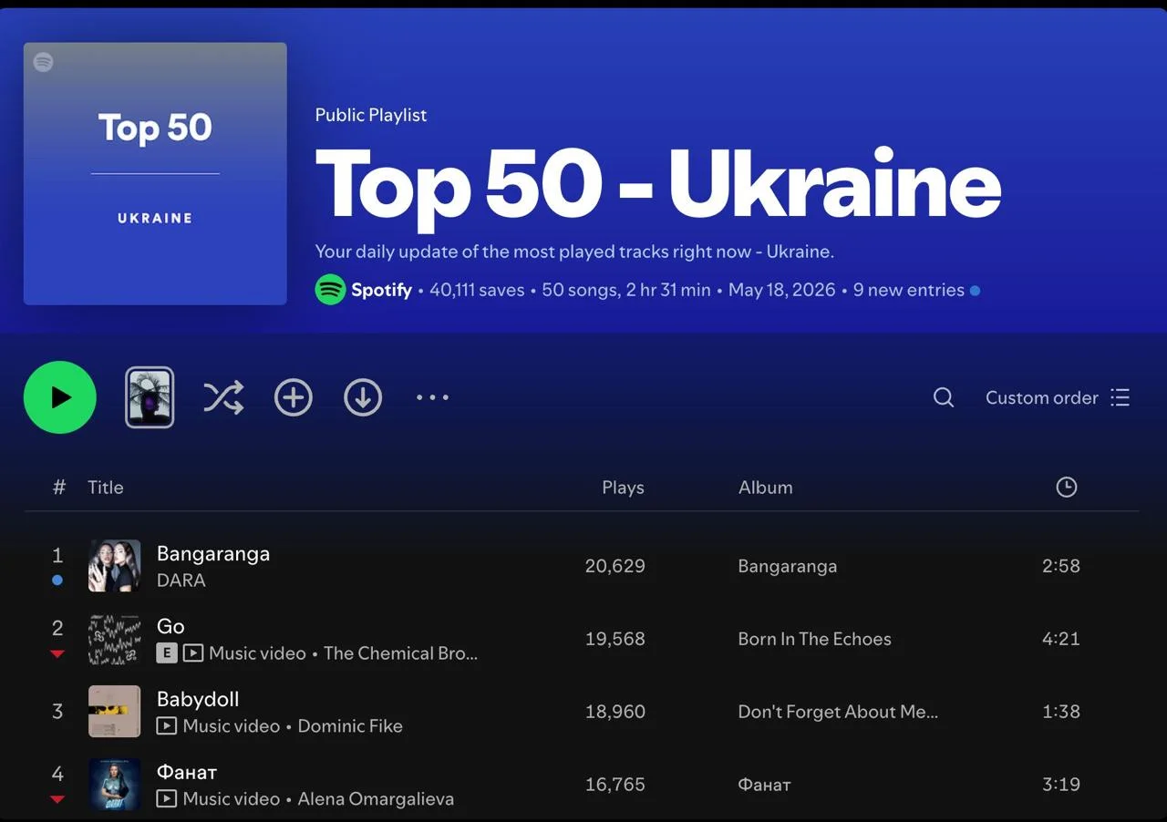 Скриншот/Spotify