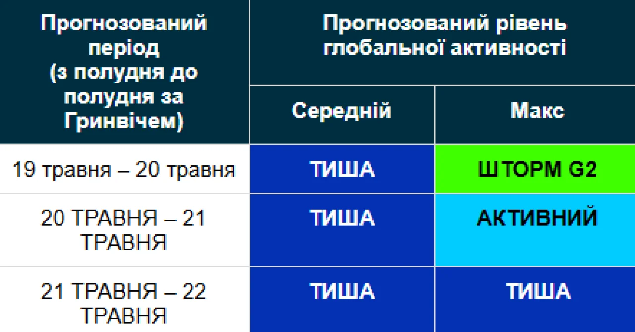 Магнитная буря 19-22 мая / geomag.bgs