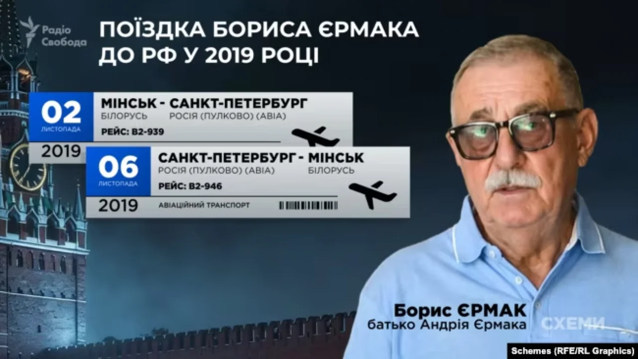 Схемы/Радио Свобода