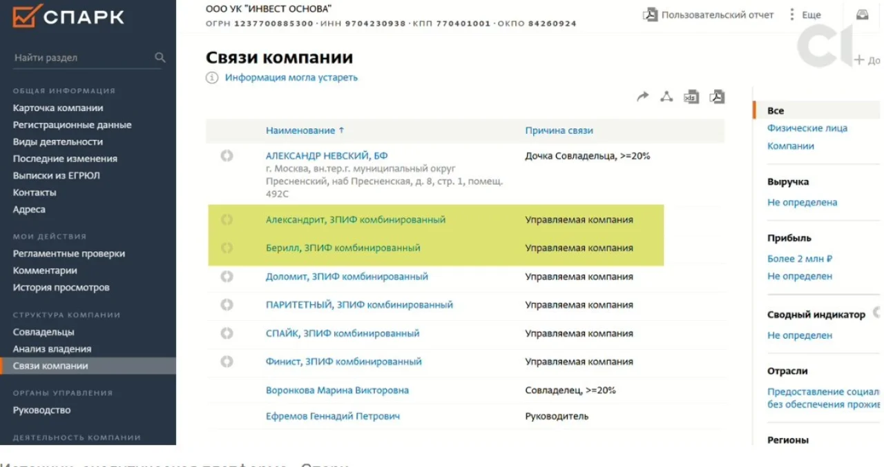 ФНС/slidstvo.info