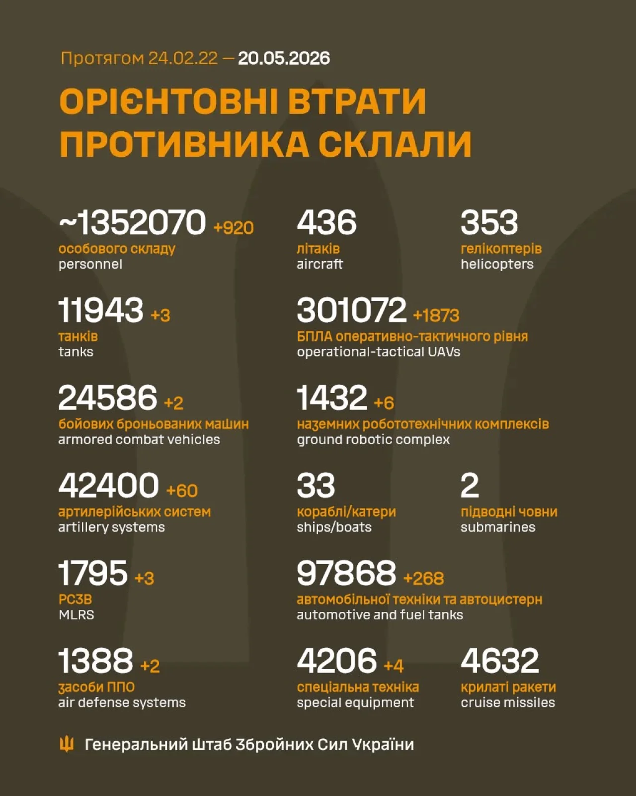 Генштаб ВСУ