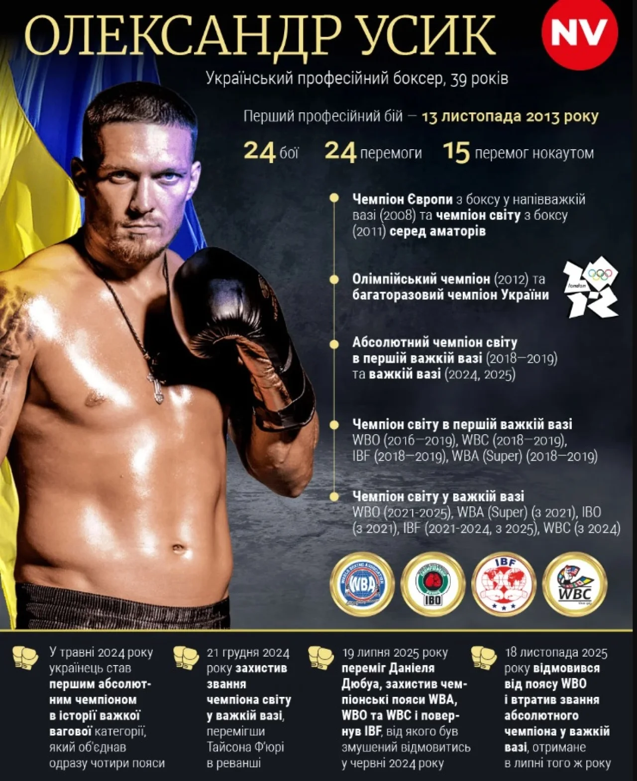 Інфографіка NV