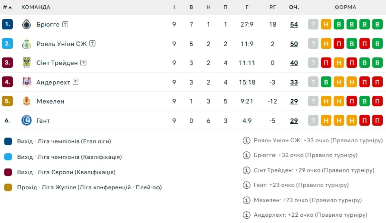 flashscore.ua